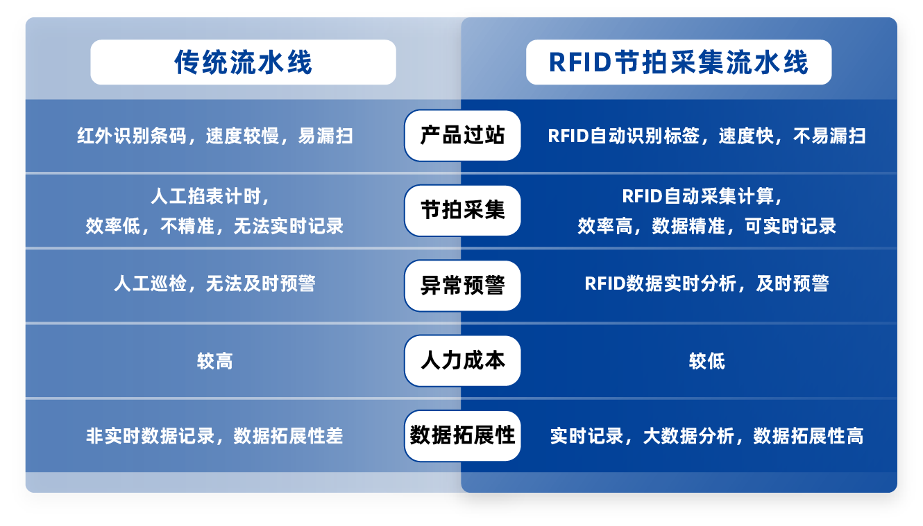 1723715855507999ljBq.png 节奏收益效果比照.png